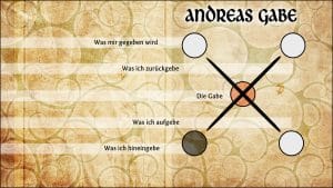 Runenlegung: Die Gabe des Andreas